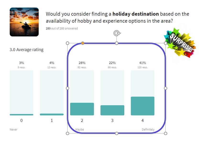 Hobbies and Interests in New Zealand a new travel trend in New Zealand post Covid-19