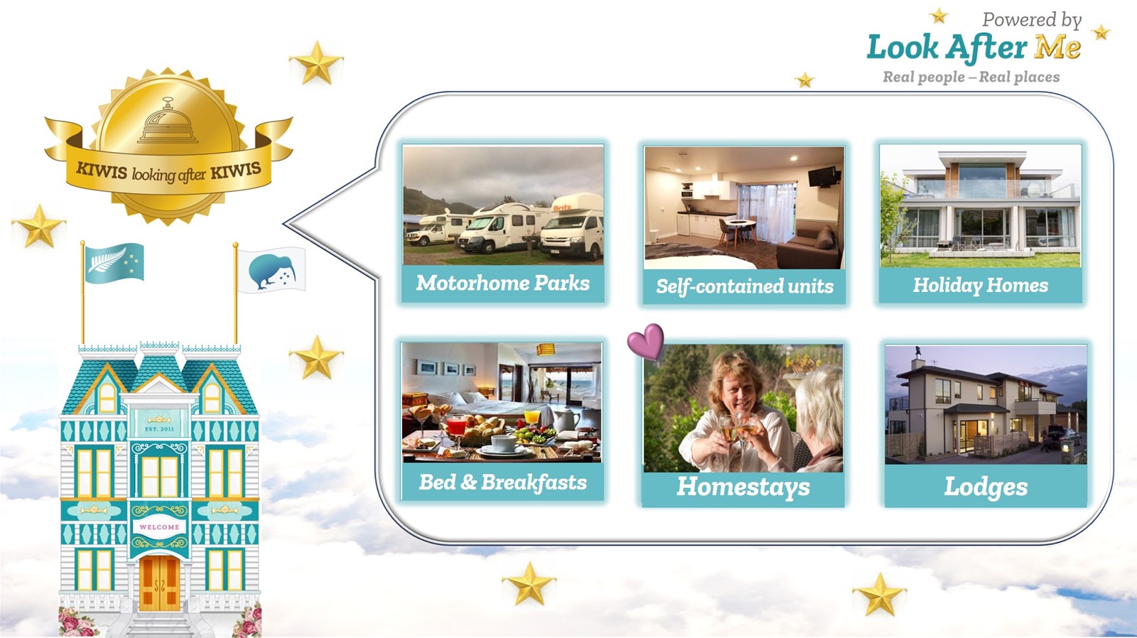 Virtual hotel has holiday houses, homestays, farmstays, self-contained units for accommodation in new zealand