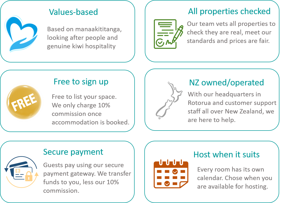 Why choose Look After Me New Zealand accommodation network